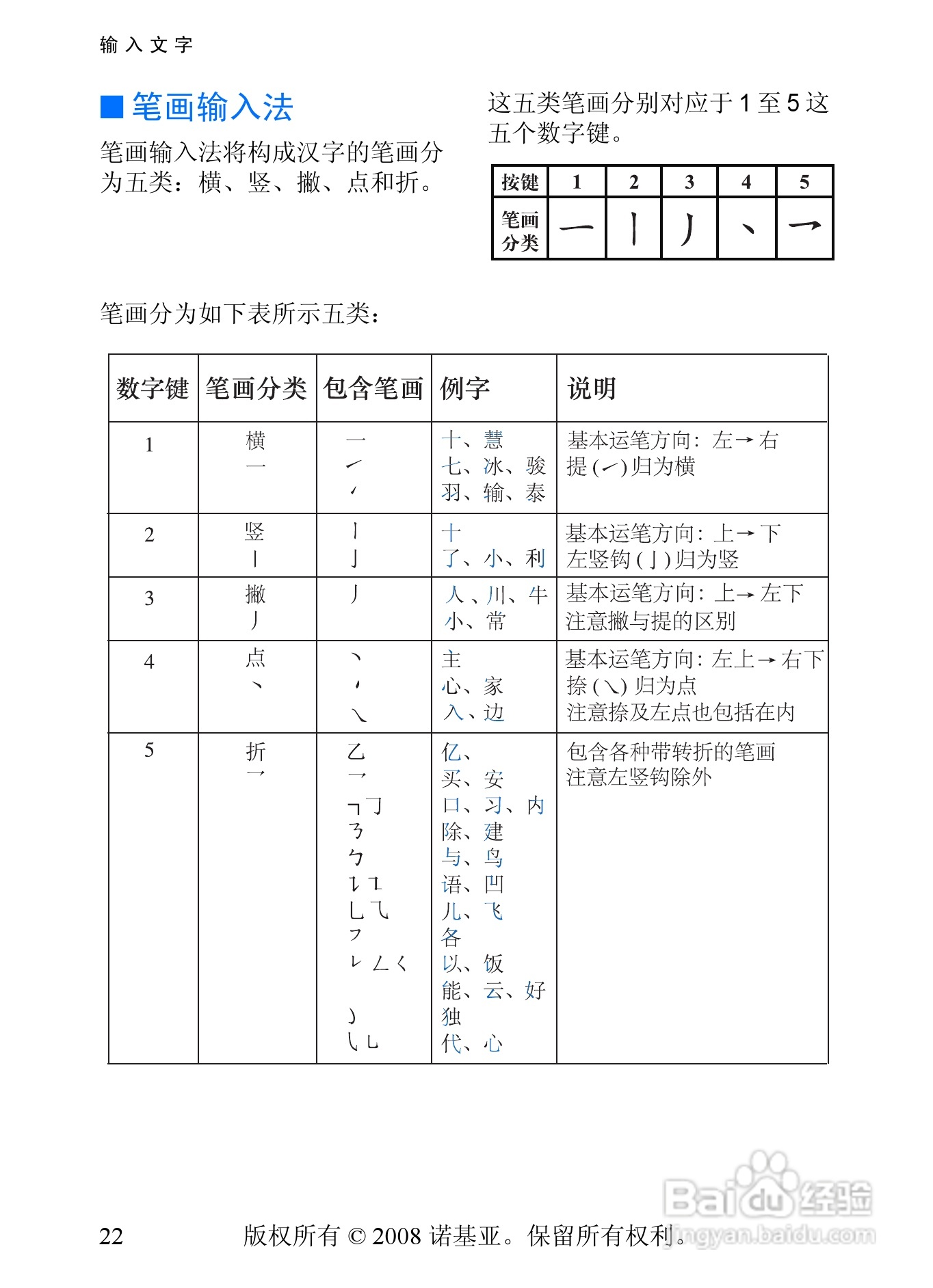 诺基亚5208手机使用说明书:[3]
