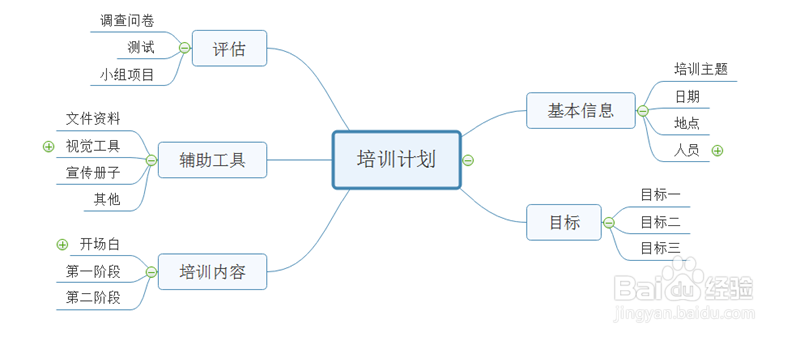 MindMaster思维导图如何调节主题边距