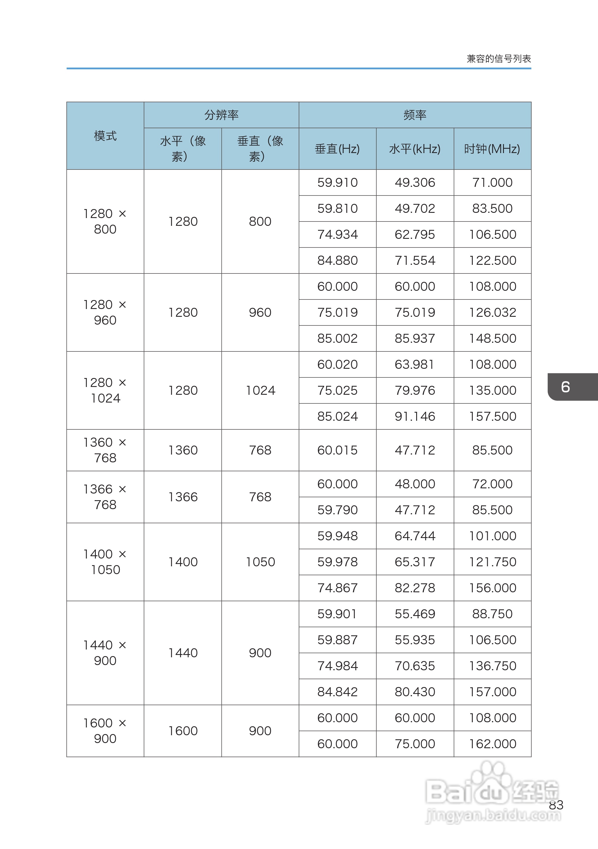 理光PJ WX4130投影机说明书:[9]