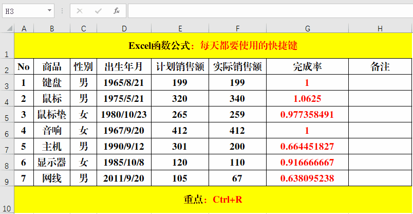 Excel快捷键，每天都要用到，还提高工作效率