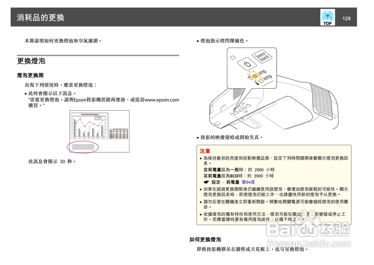 爱普生EB-4805Wi投影机使用说明书:[13]