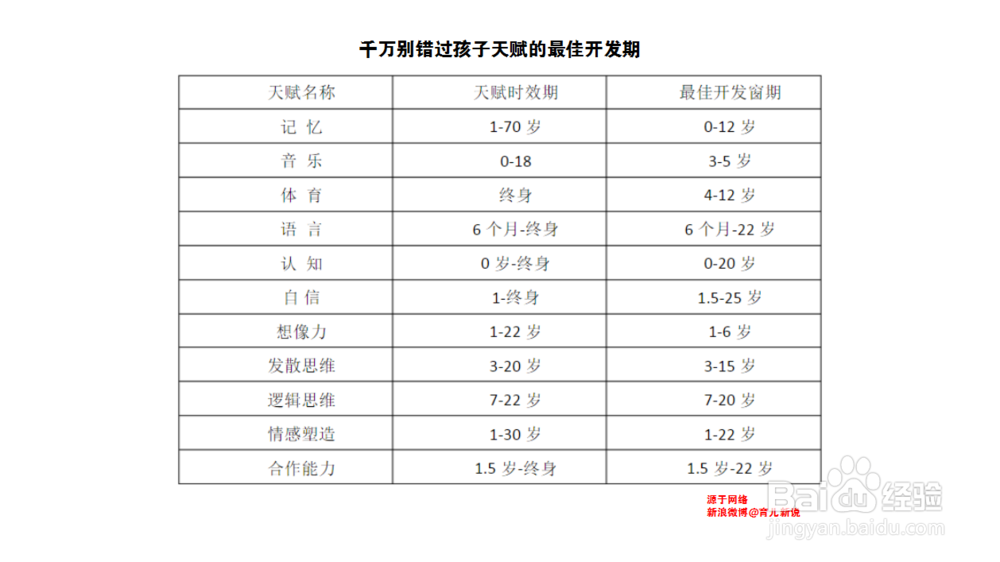 教你10招怎么开发宝宝的天赋