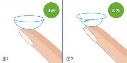 如何自己佩戴隐形眼镜