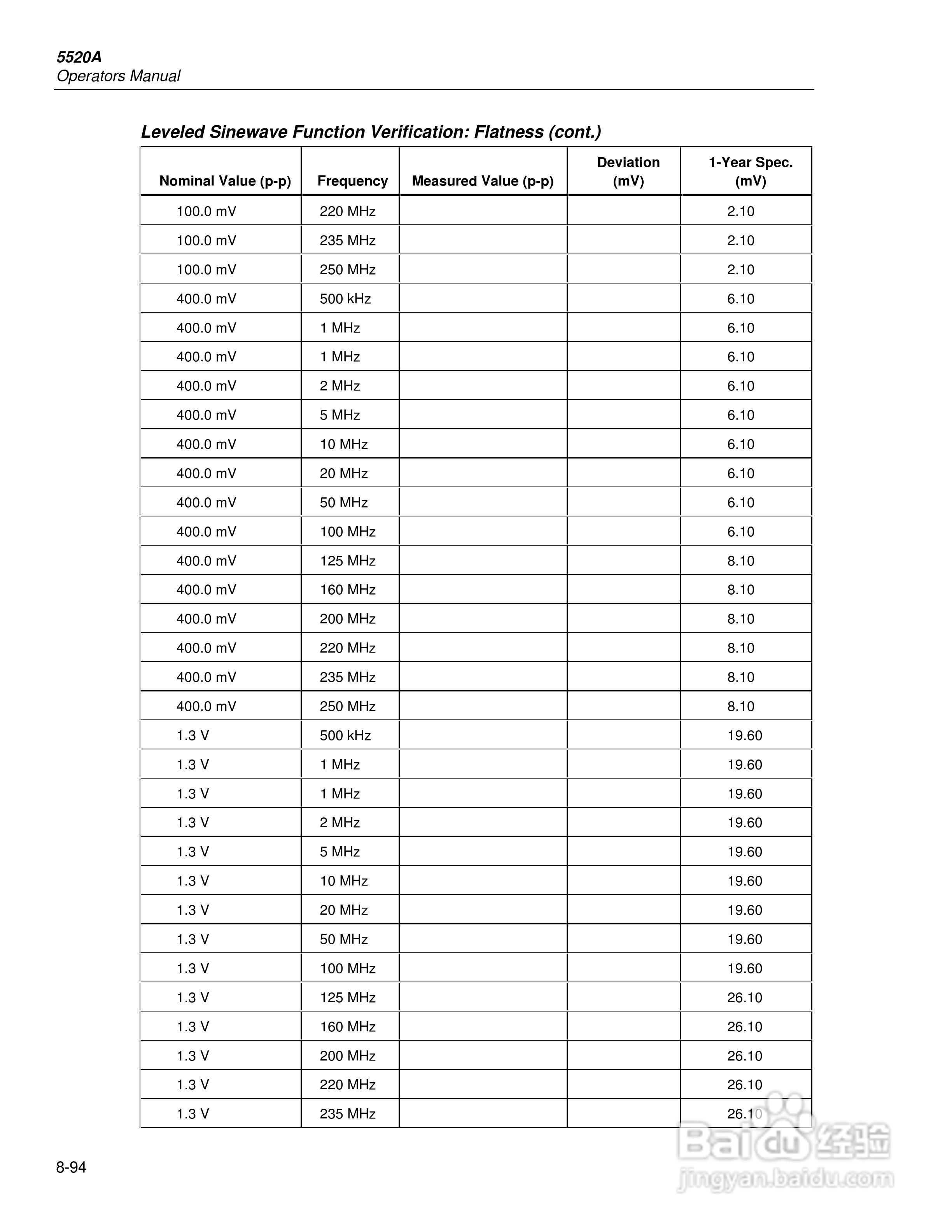 福禄克5520A校准器使用手册:[38]