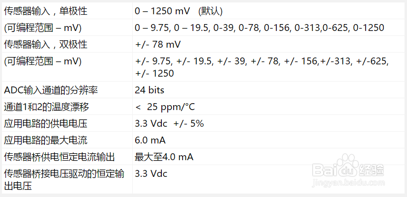 HART适配器,带模拟输入 - T280