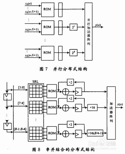 并行烧录怎么实现