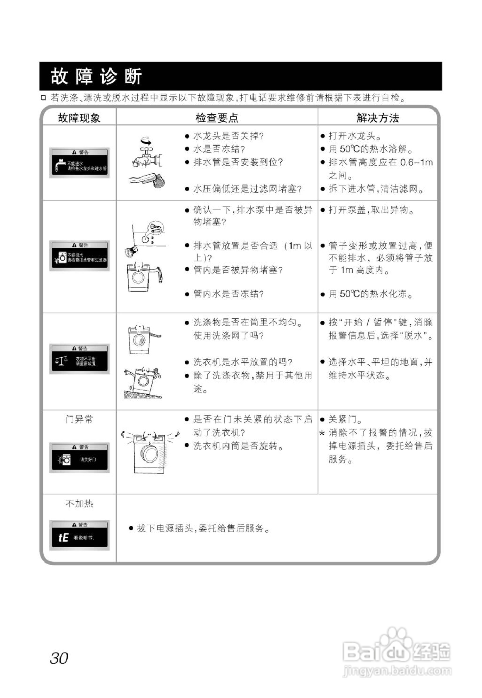 LG WD-T12255DS洗衣机使用说明书:[3]