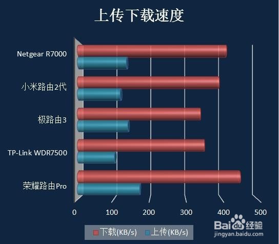 上网玩游戏、看视频卡顿怎么办