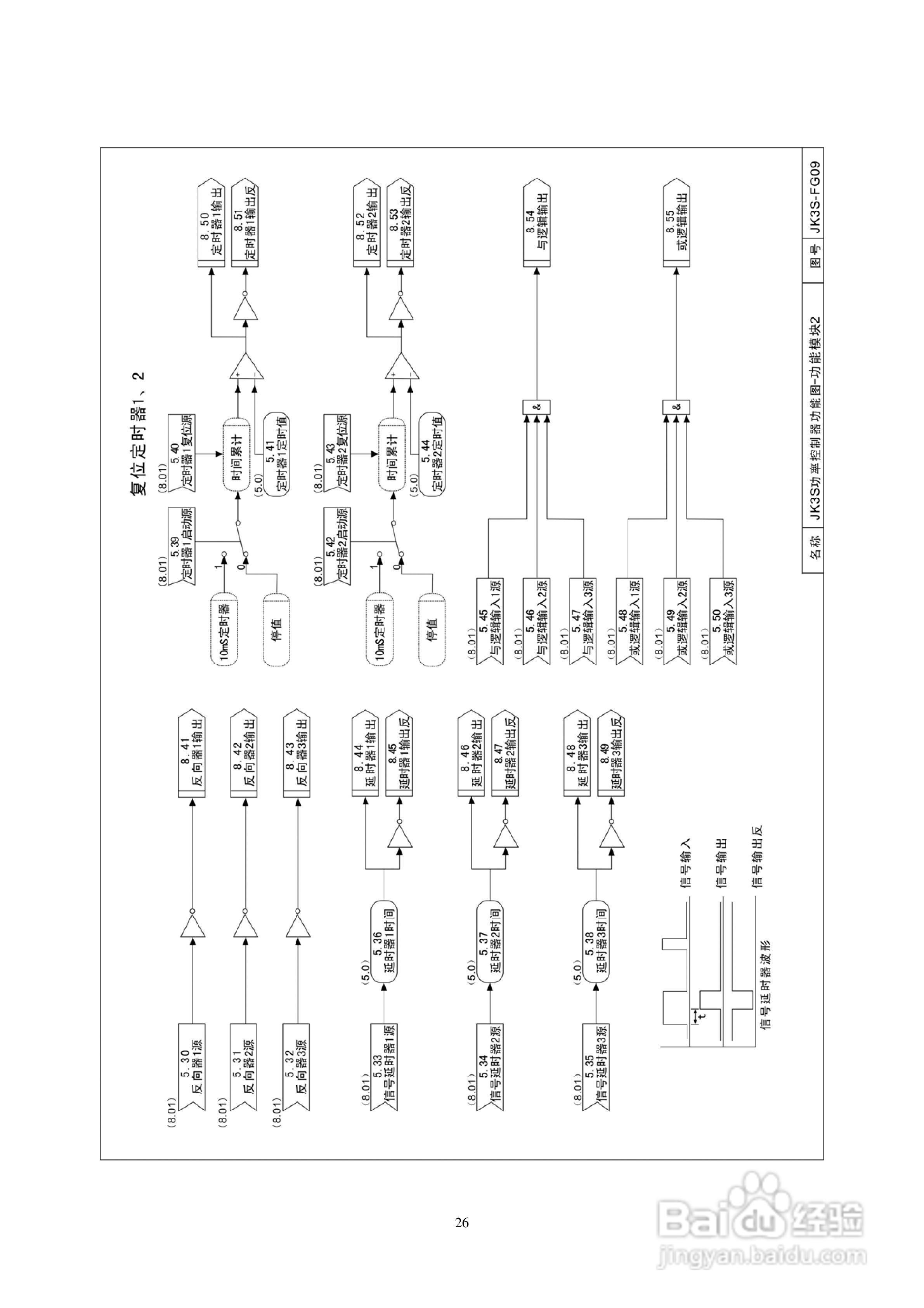 佳凯中兴JK3S三相全数字晶闸管功率控制器说明书:[3]