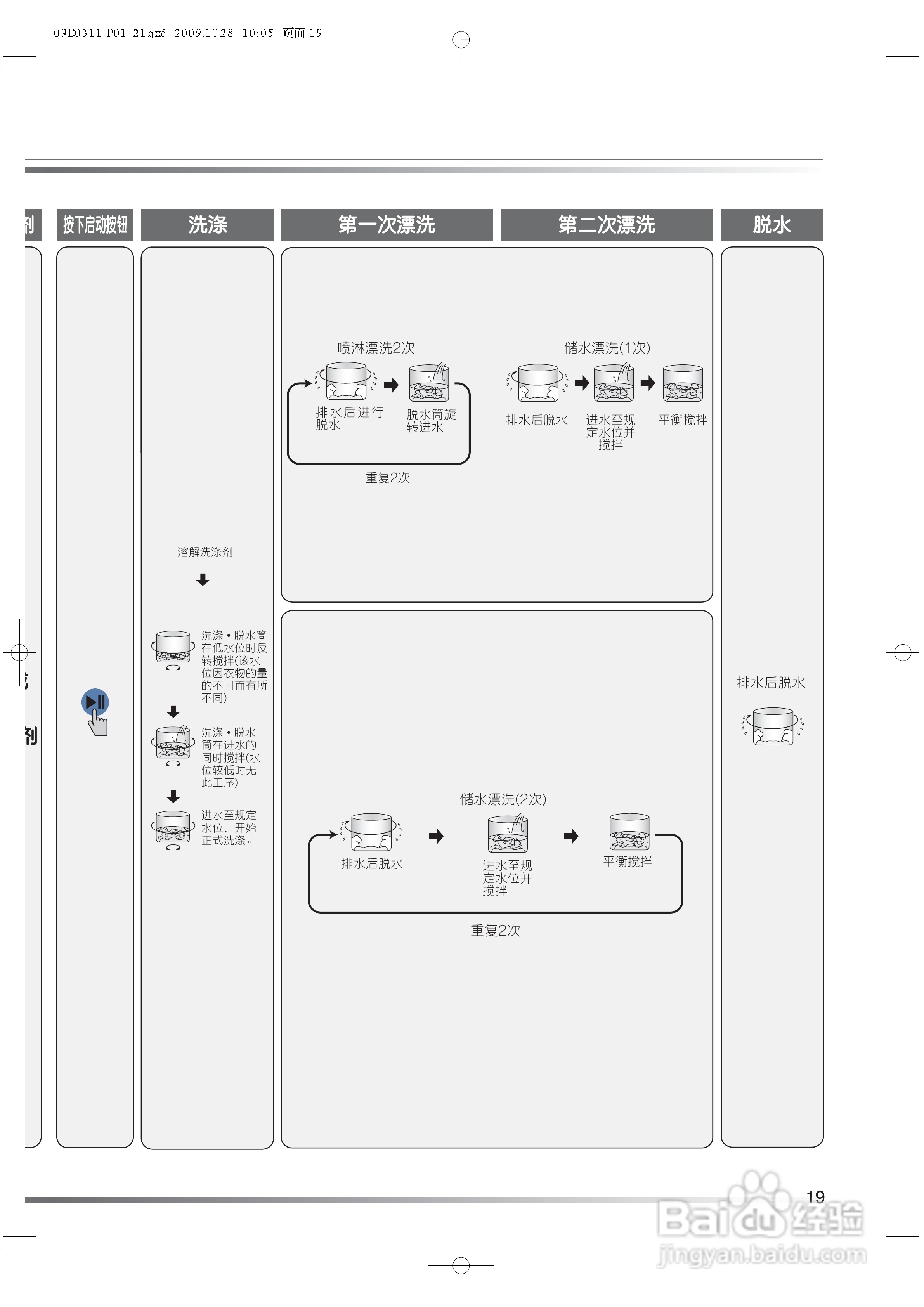 日立XQB82-BKV洗衣机使用说明书:[2]