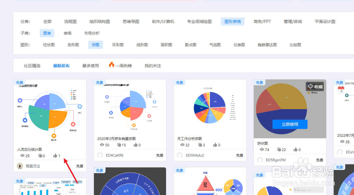 亿图图示如何绘制一个“人流划分统计图”