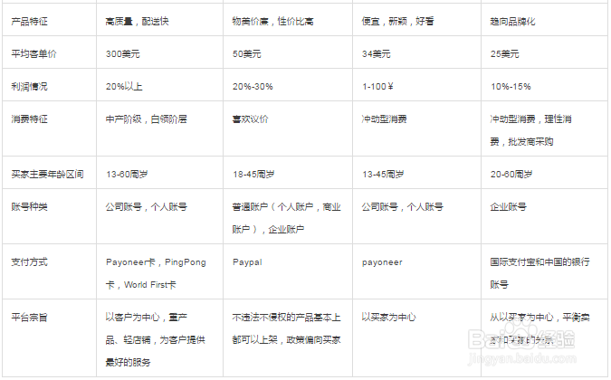 跨境电商平台培训课程体系详解