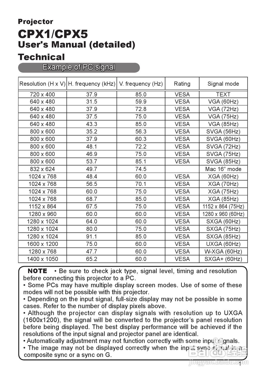 日立 MPJ1投影机说明书:[9]