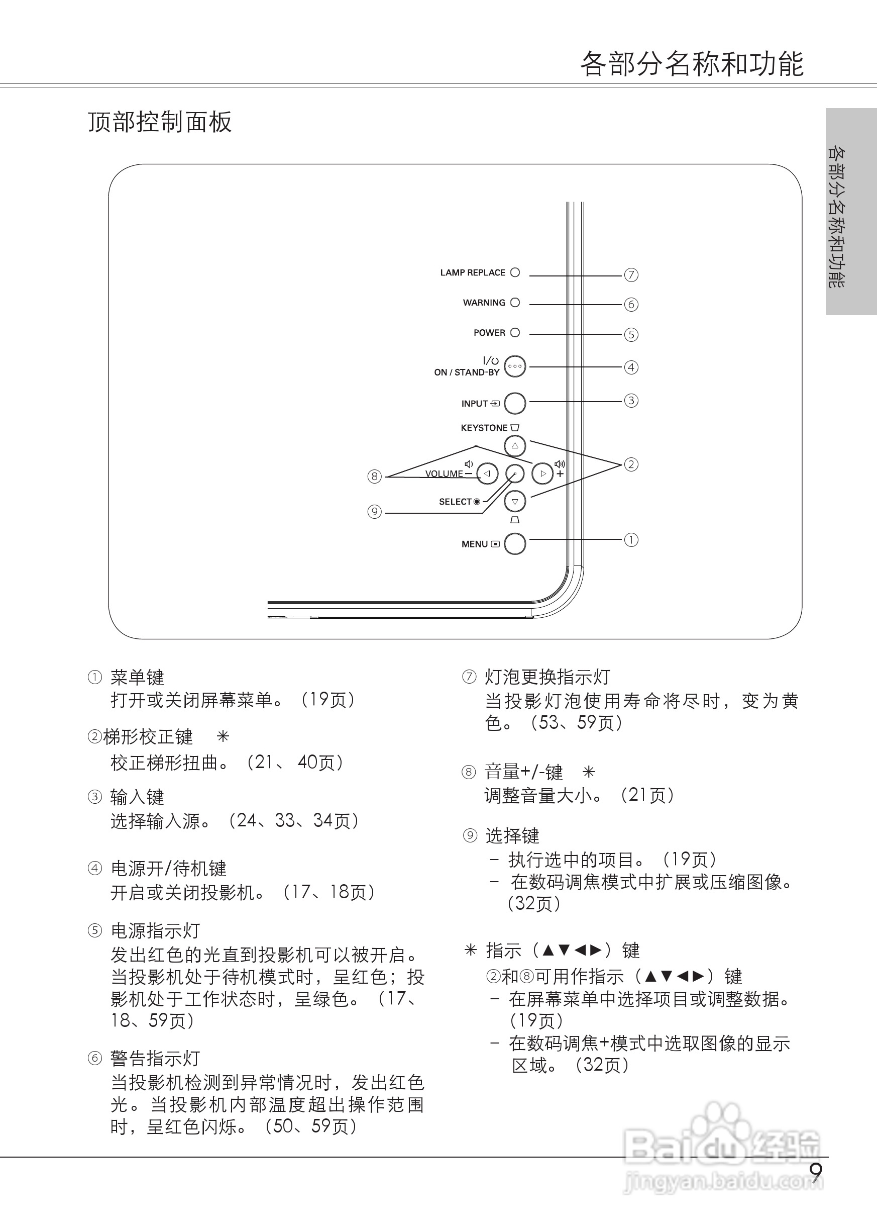 爱其LC-XB21Ai投影机使用说明书:[1]