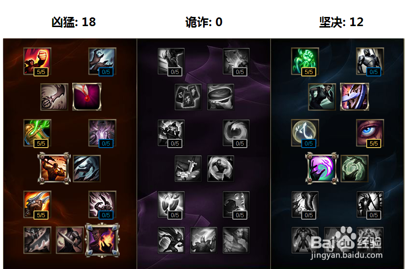 lols6新赛季皮城女警ADC天赋加点 女警符文搭配