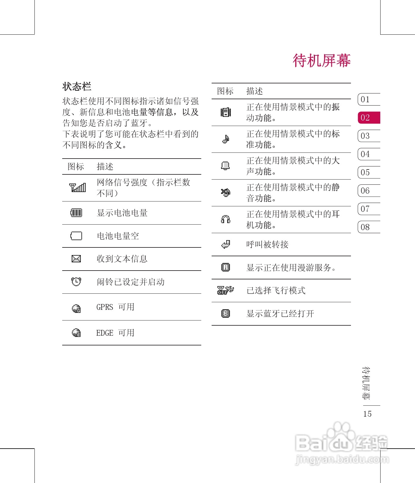 LG KM710手机使用说明书:[2]