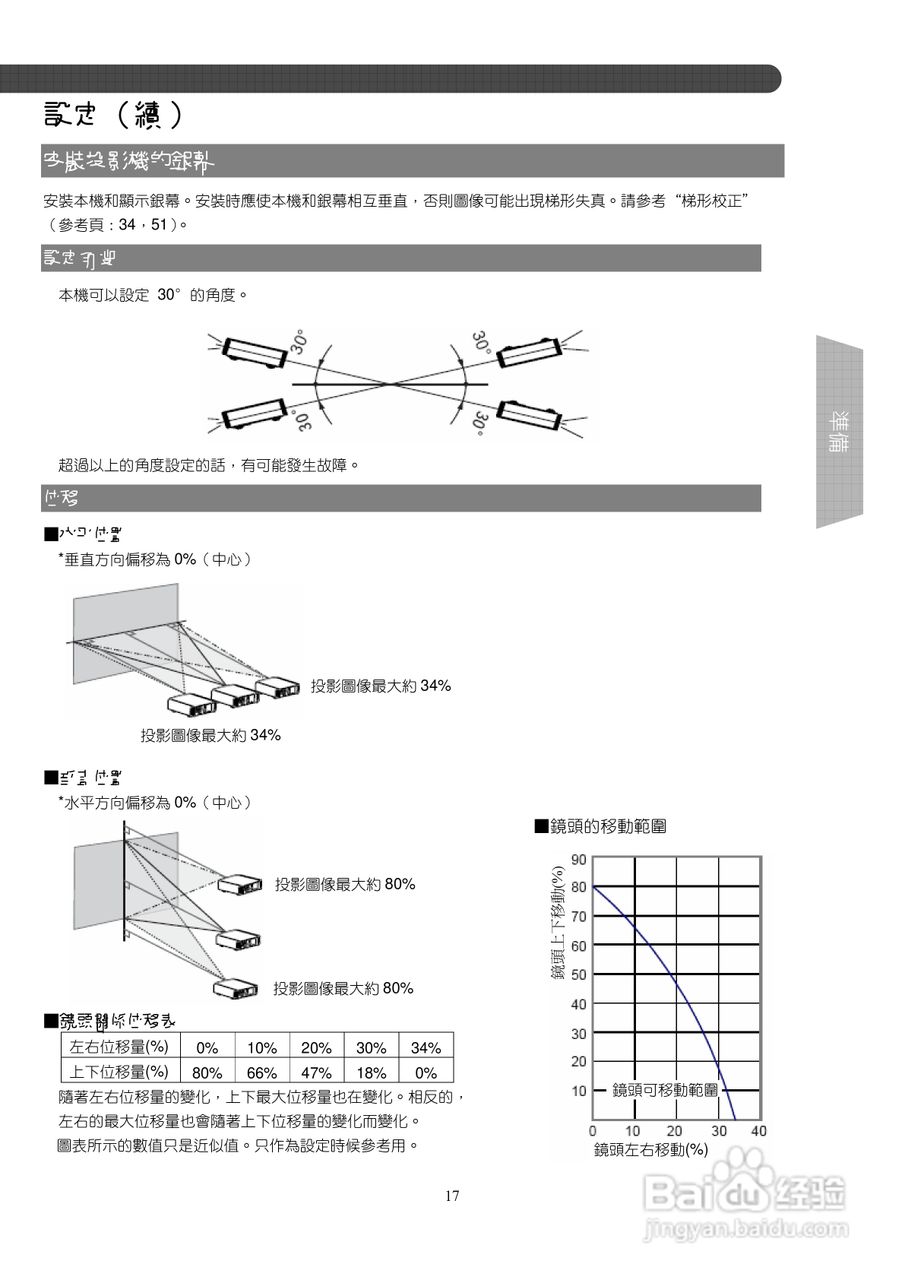 胜利DLA-X9投影机使用说明书:[2]