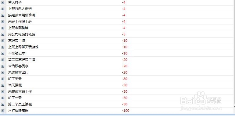 积分制管理模式是企业管理发展的必然趋势