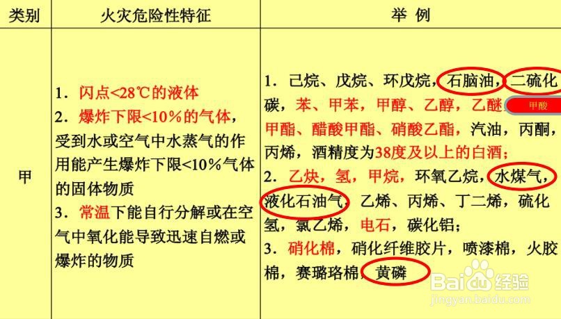 储存物品的火灾危险性分类