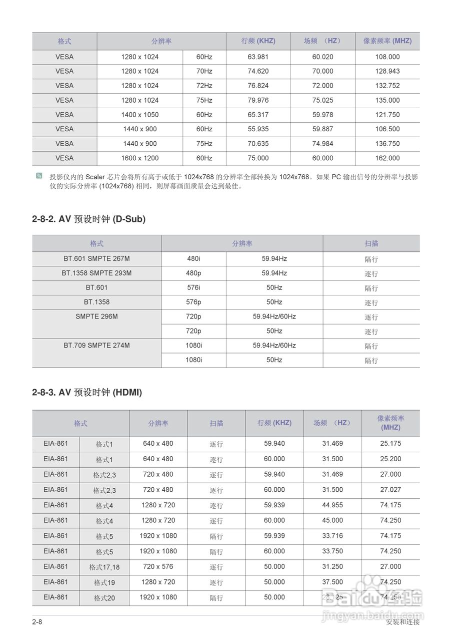 三星SP-M305投影机使用说明书:[3]