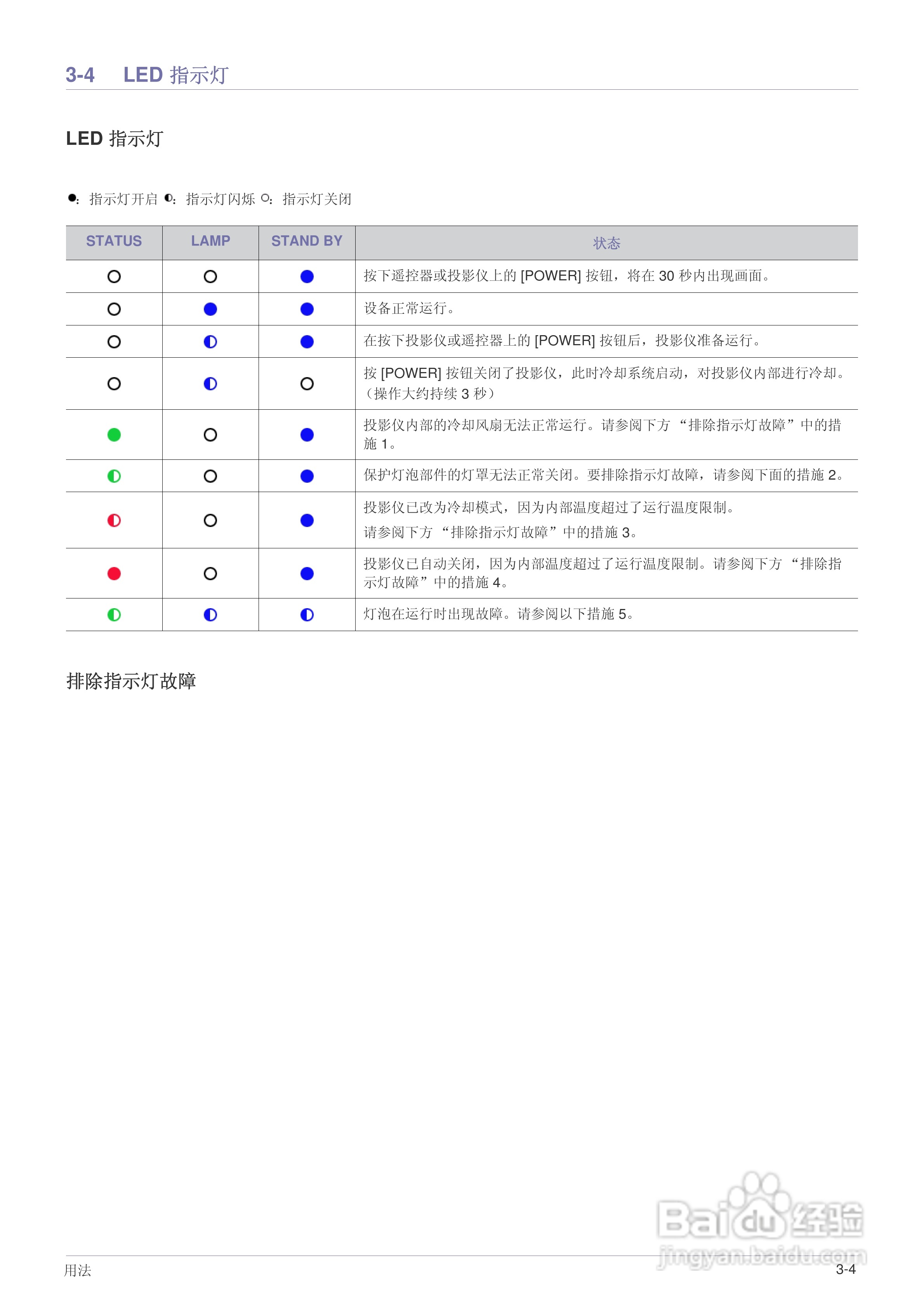 三星SP-M255W投影机使用说明书:[4]