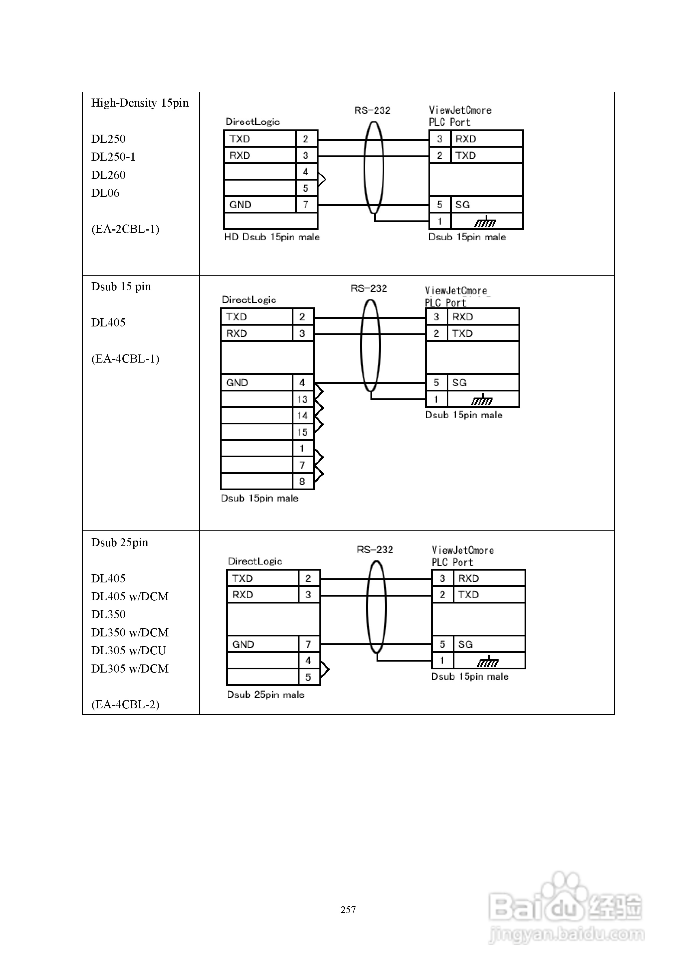 Koyo Value Technology 工业触摸屏C-more系列用户手册:[27]