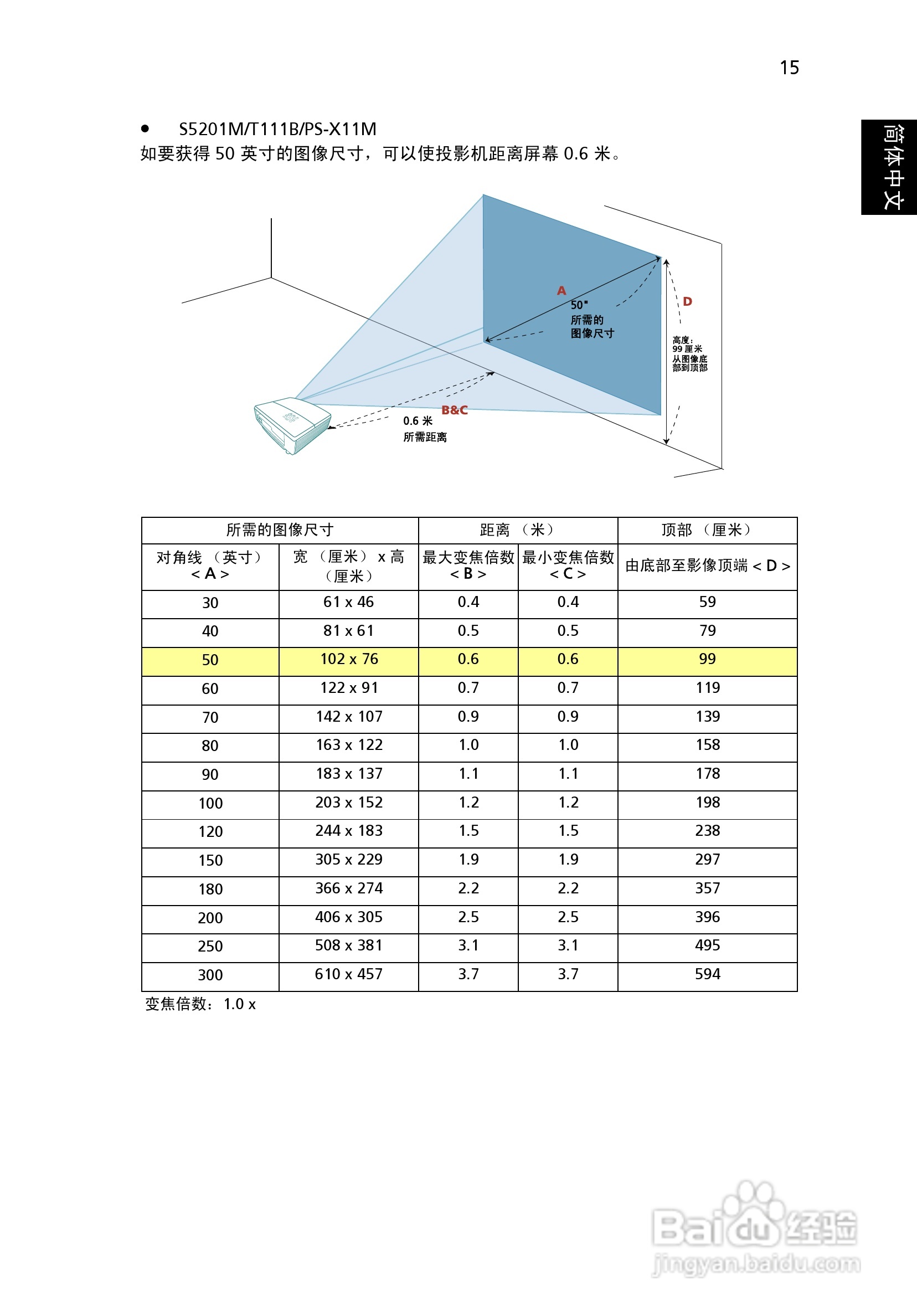 宏基P5403投影机使用说明书:[3]