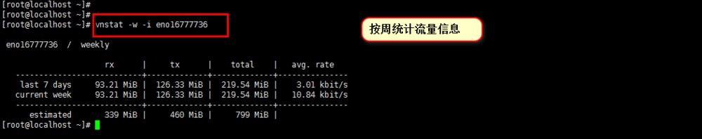 linux网络流量使用统计工具vnstat