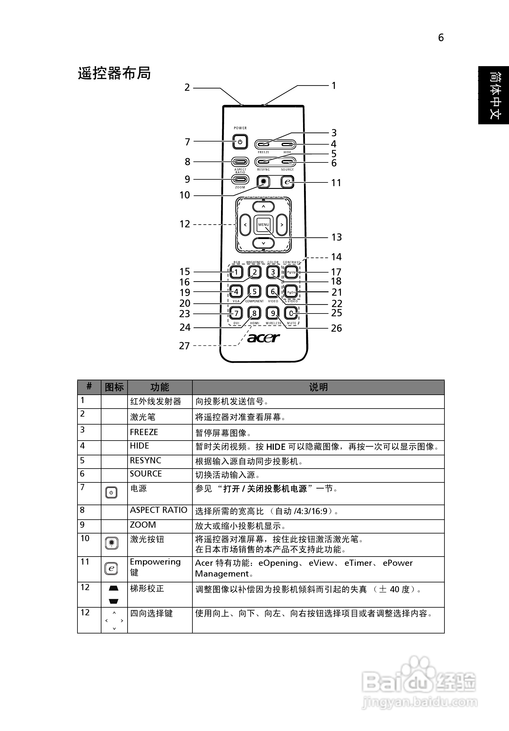 宏基P1206投影使用说明书:[2]