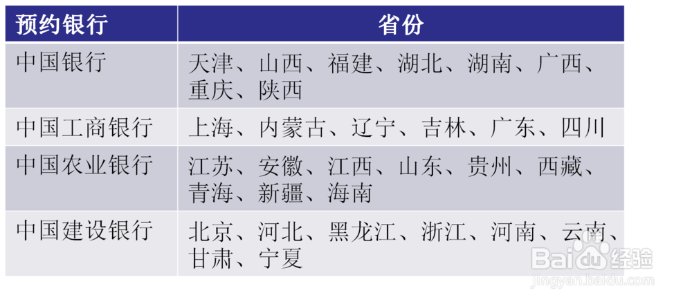 2019年猪年纪念币怎么预约如何兑换