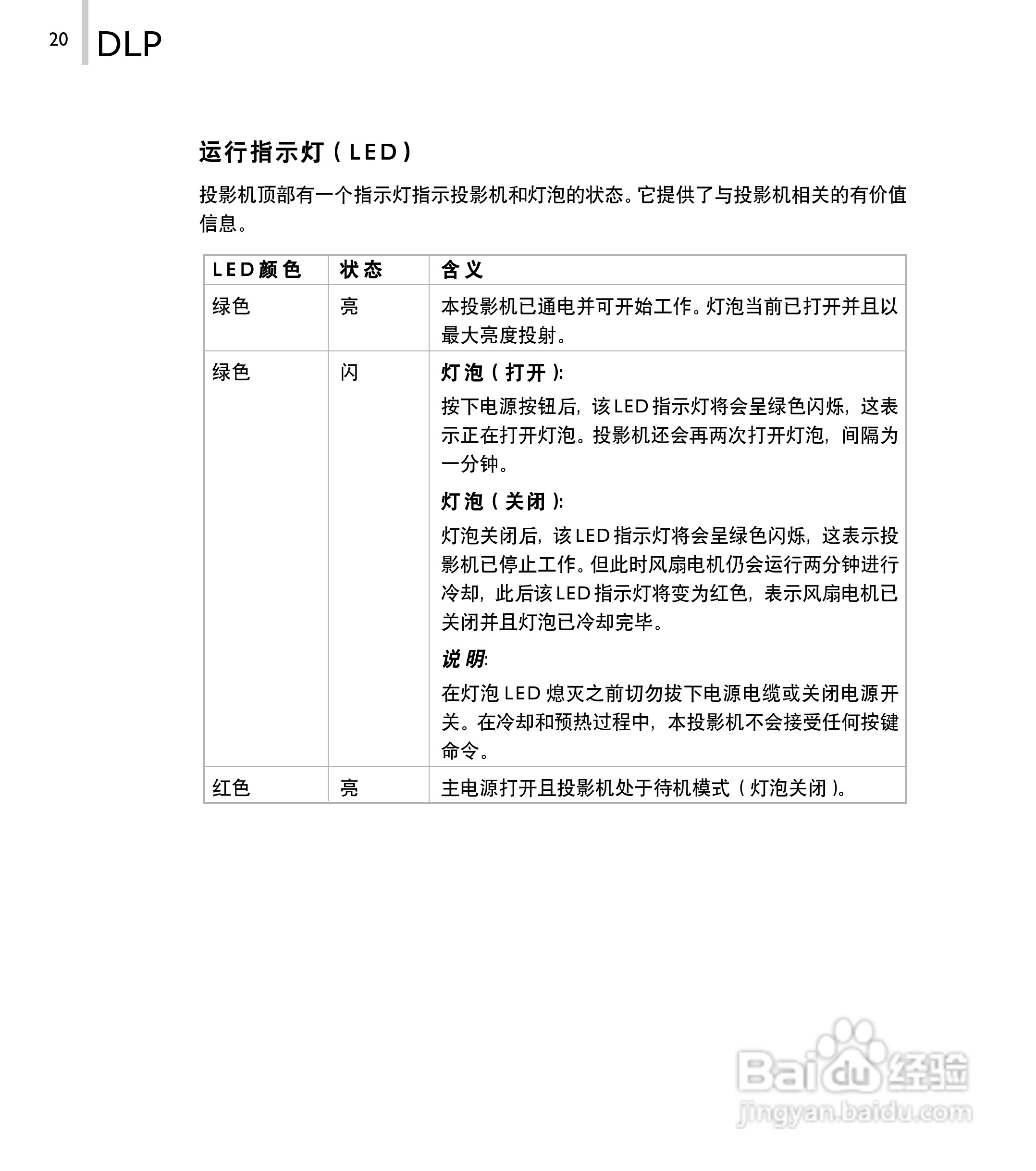 丽讯Vivitek D520P投影机说明书:[3]