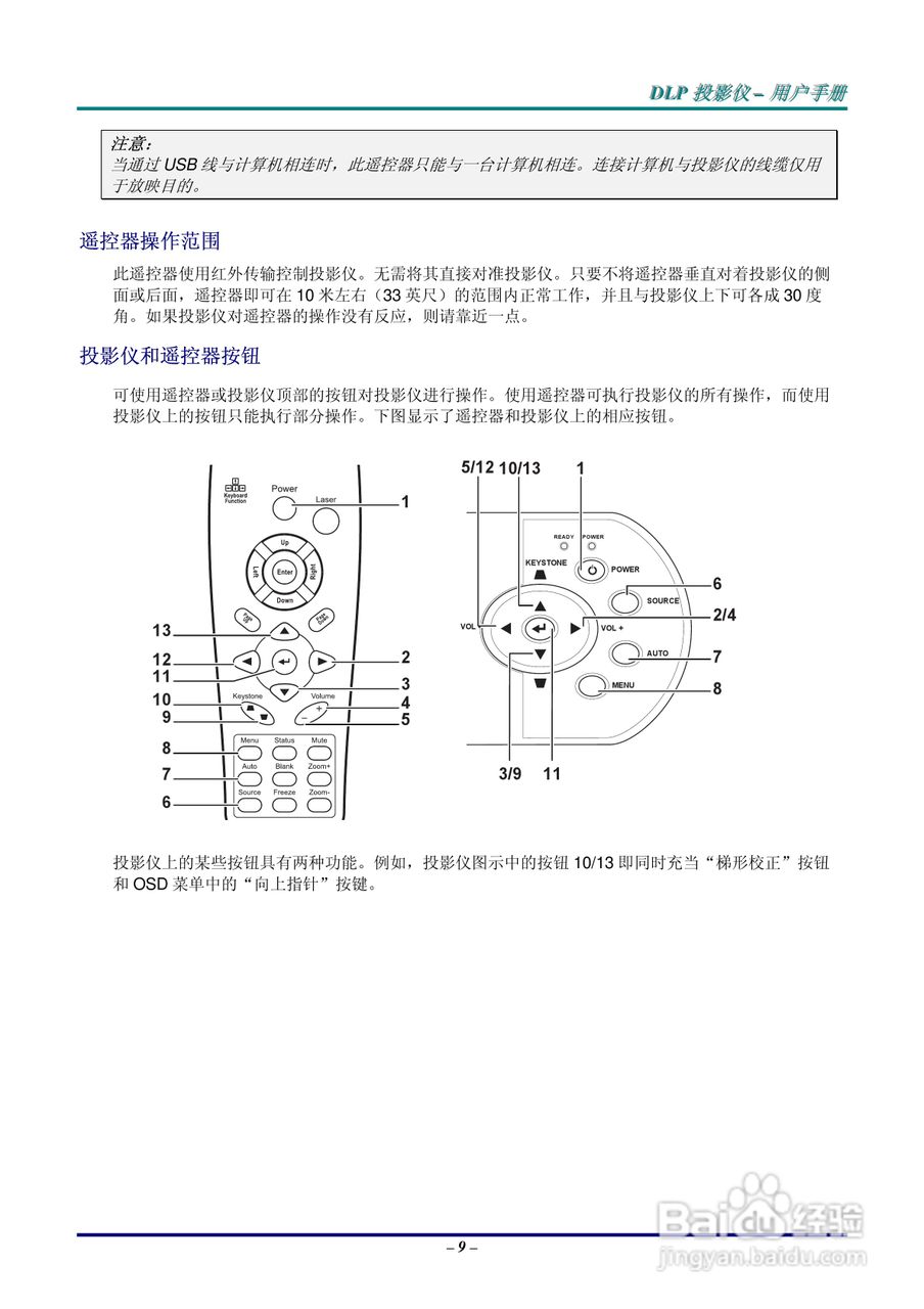 丽讯Vivitek D638MX投影机说明书:[2]