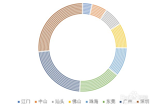 如何制作类似“疫情全球形势”的圆形参差图?