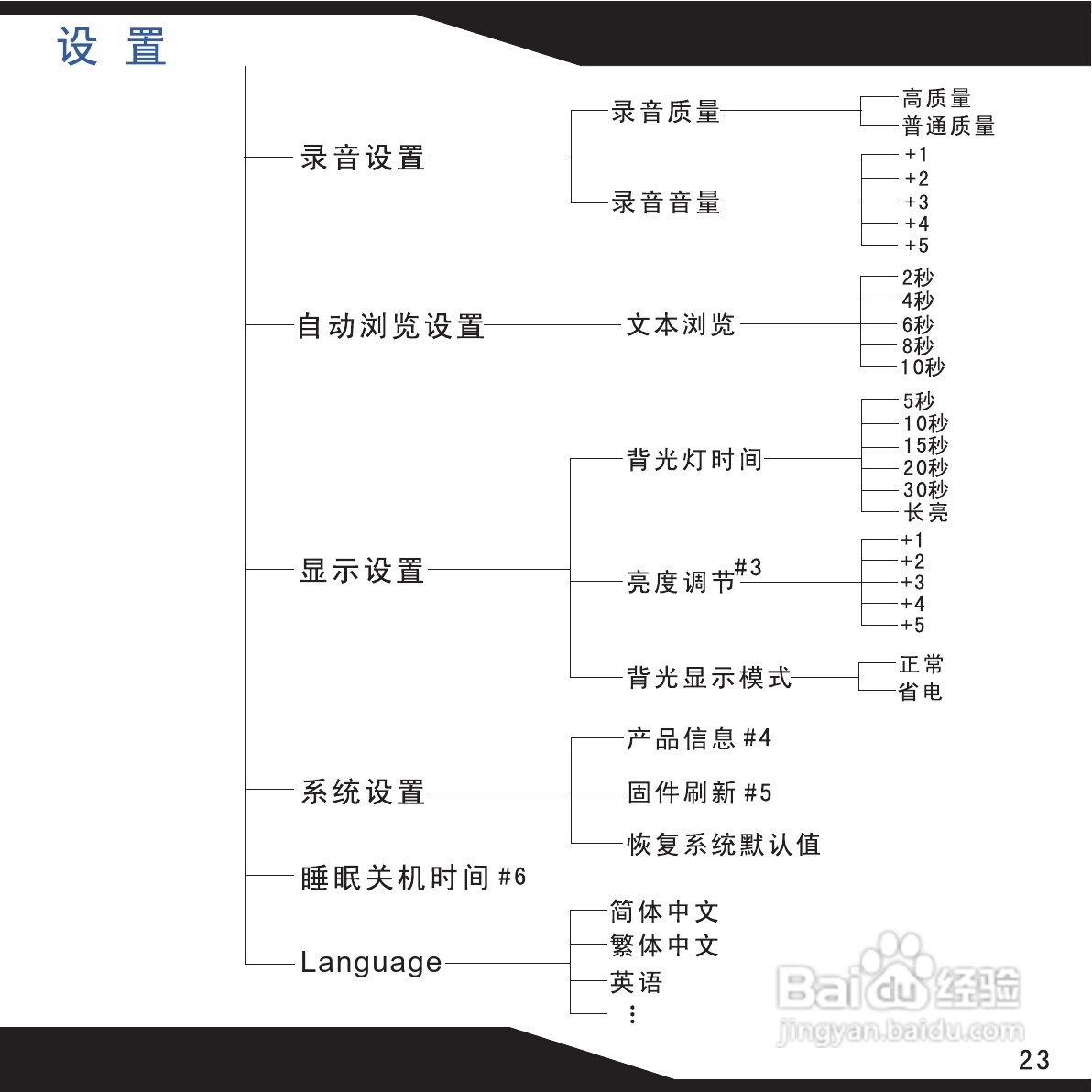 海畅PC10数码影音使用说明书:[3]