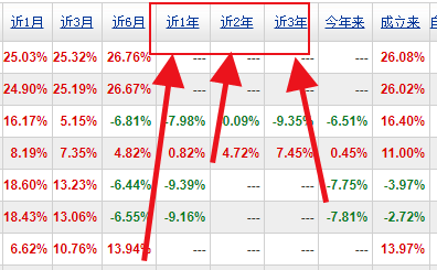 想要买好的混合基金,该怎么挑