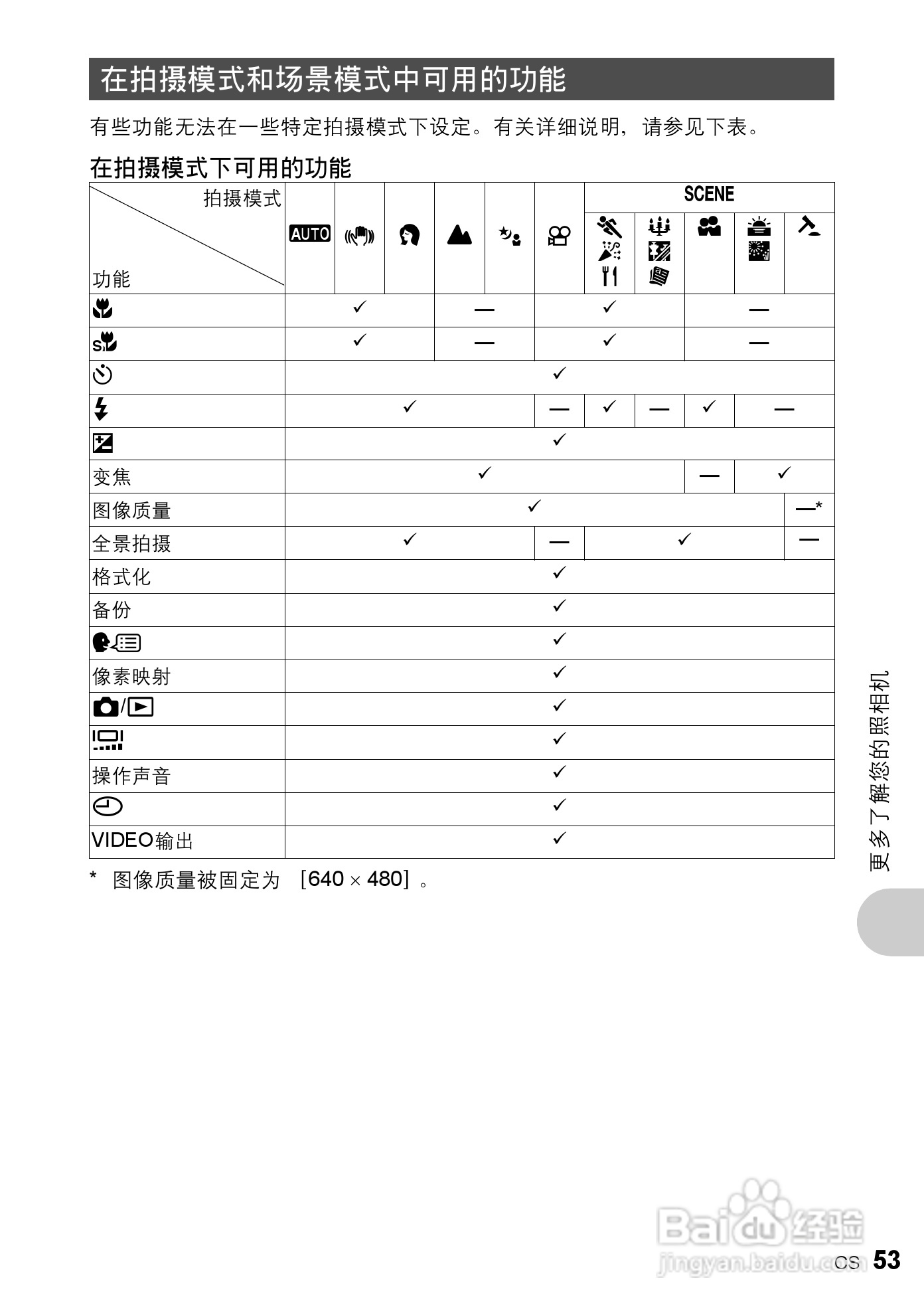 奥林巴斯 X775数码相机说明书:[6]
