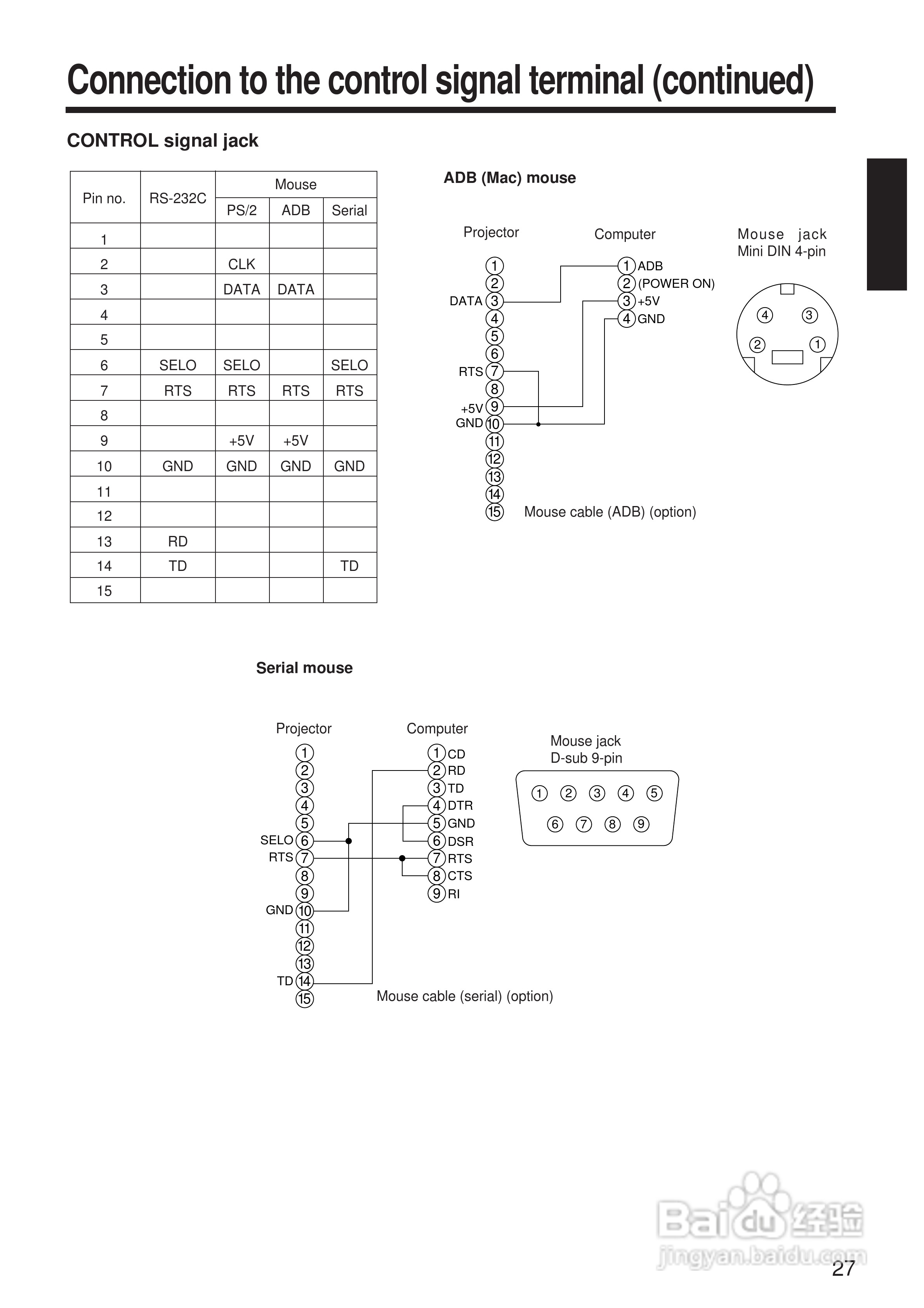 日立 CP-X970W投影机说明书:[3]