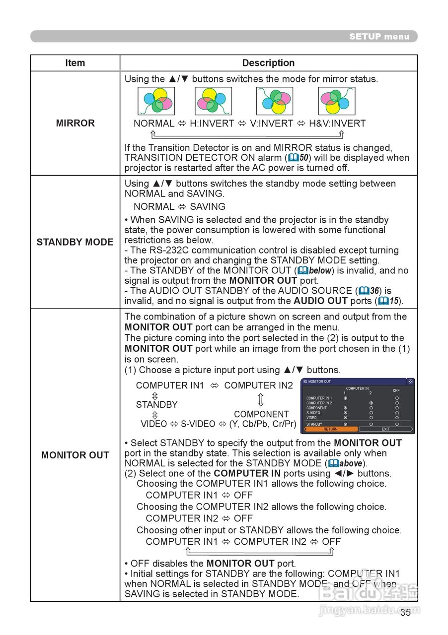 日立 CP-X2511投影机说明书:[4]