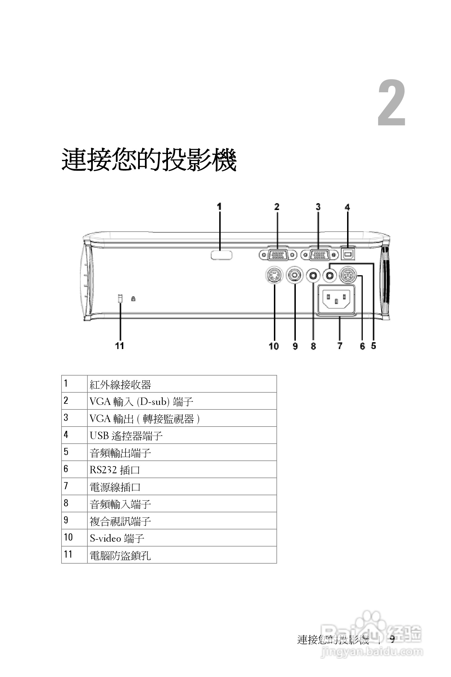 DELL Dell 2400MP Projecto投影机说明书:[18]