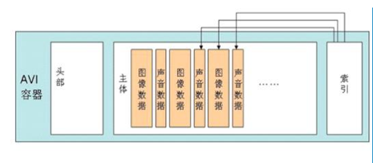 beauty格式文件怎么使用