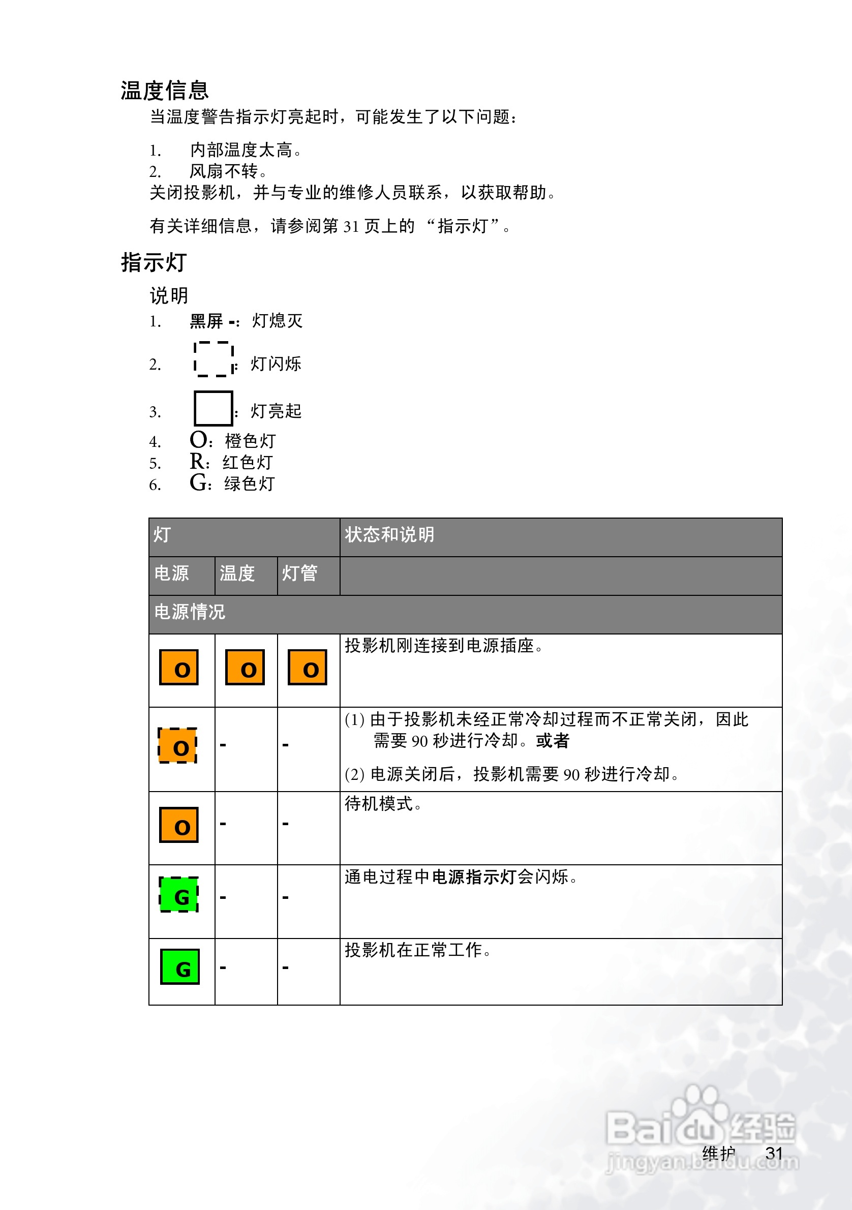明基PB2245投影机使用说明书:[4]