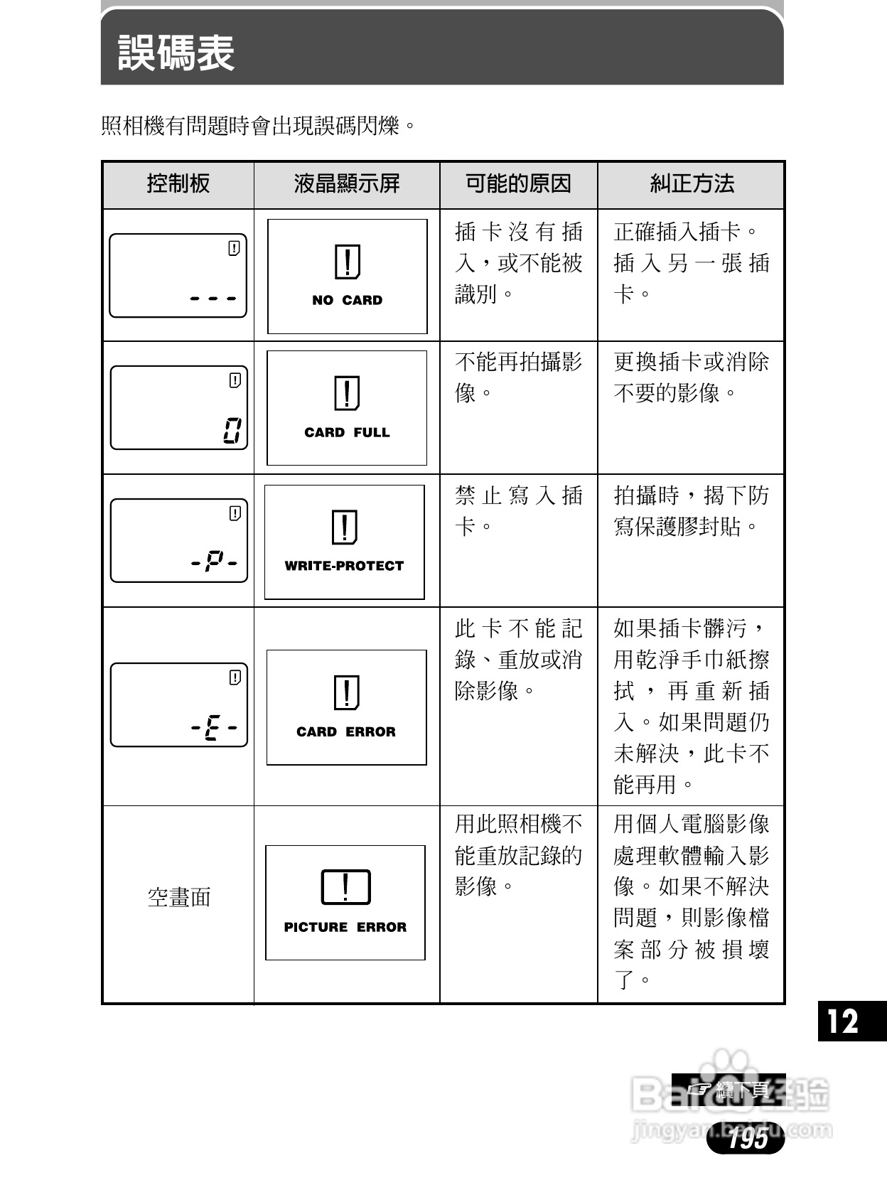 Olympus奥林巴斯C-4040Z数码相机说明书:[20]