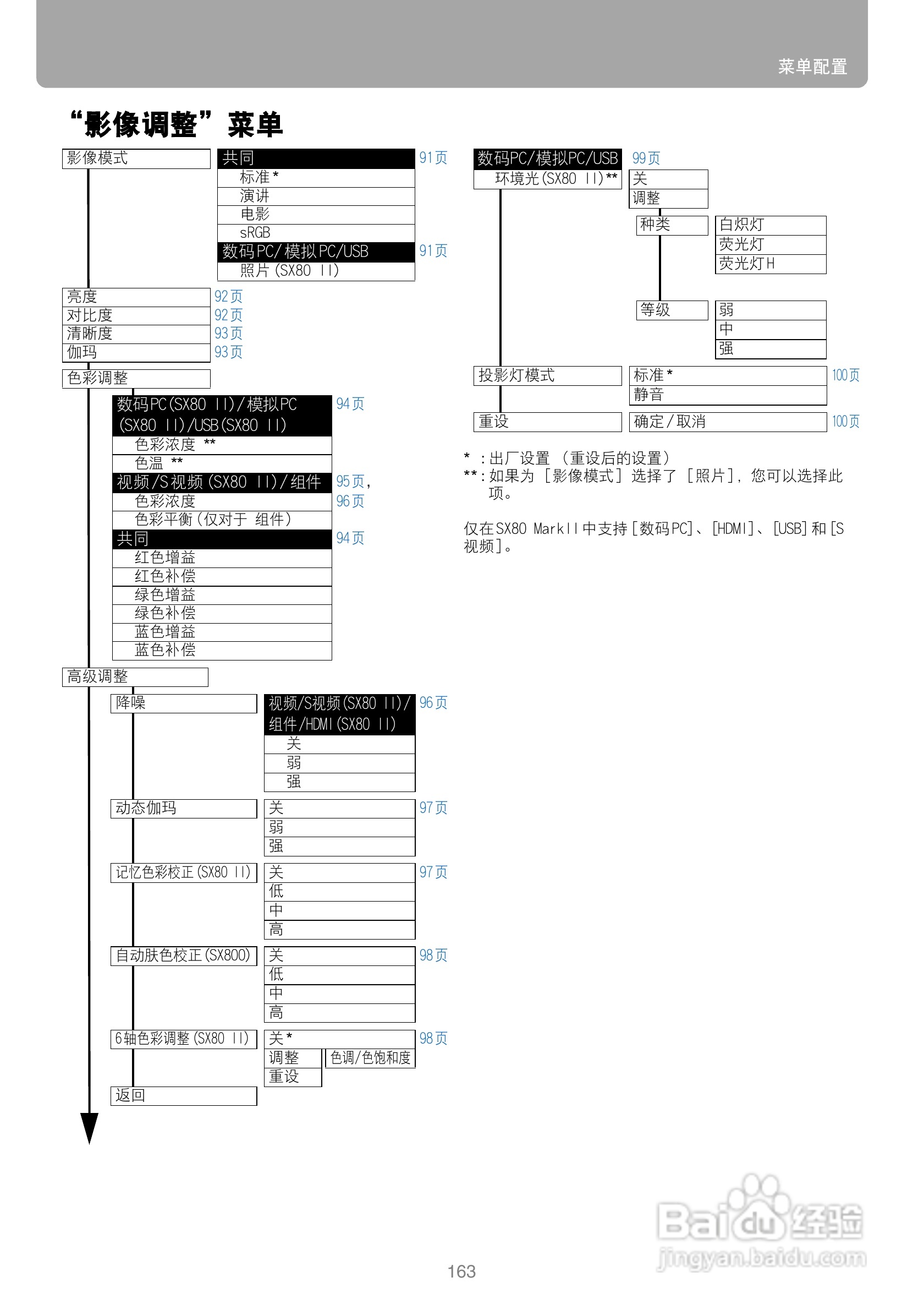 佳能SX800投影机使用说明书:[17]