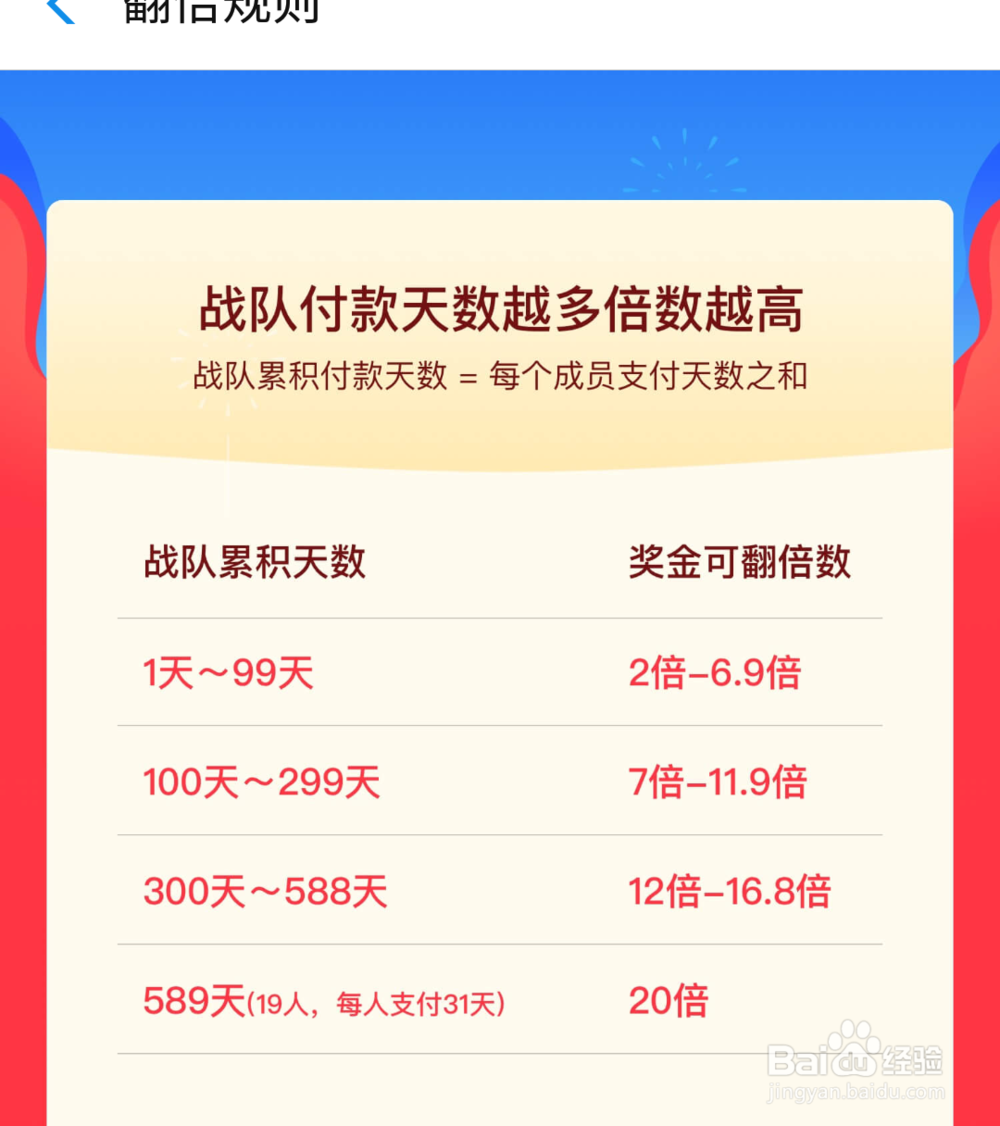 支付宝获得瓜分到店付红包攻略