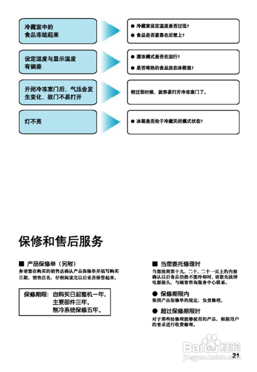 松下NR-C23WP1冰箱使用说明书:[3]