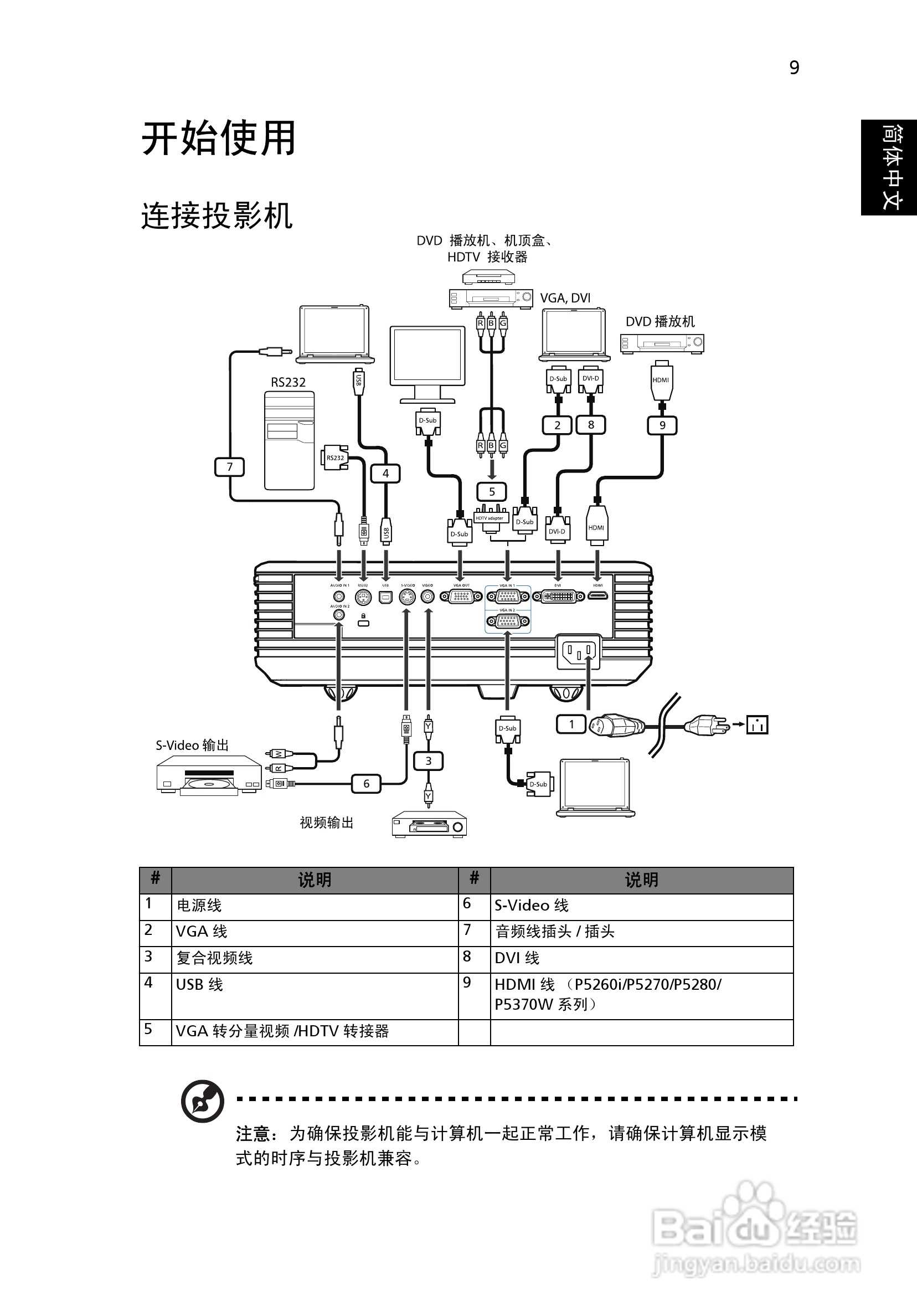宏基P1165投影机使用说明书:[3]