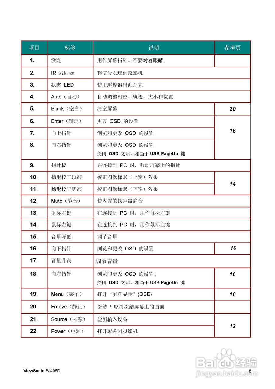 优派PJ405D投影仪使用说明书:[2]