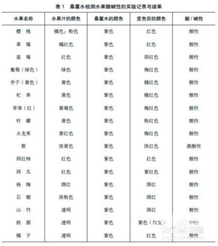 爱吃水果的注意了！水果分酸碱真相在这