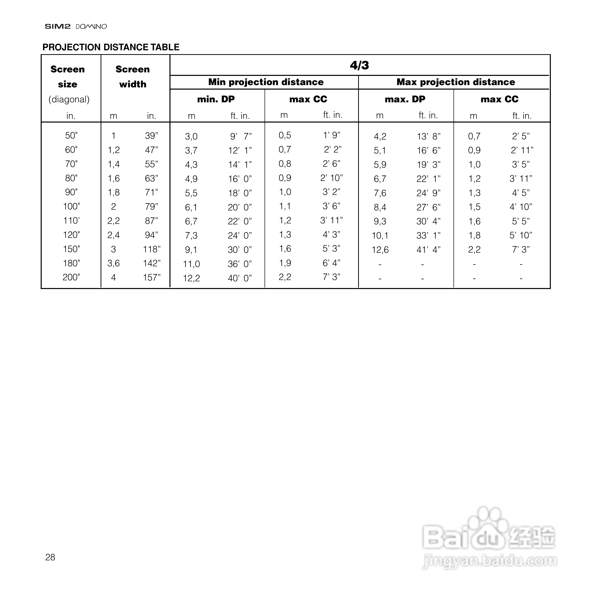 SIM2 DOMINO 18投影机说明书:[3]
