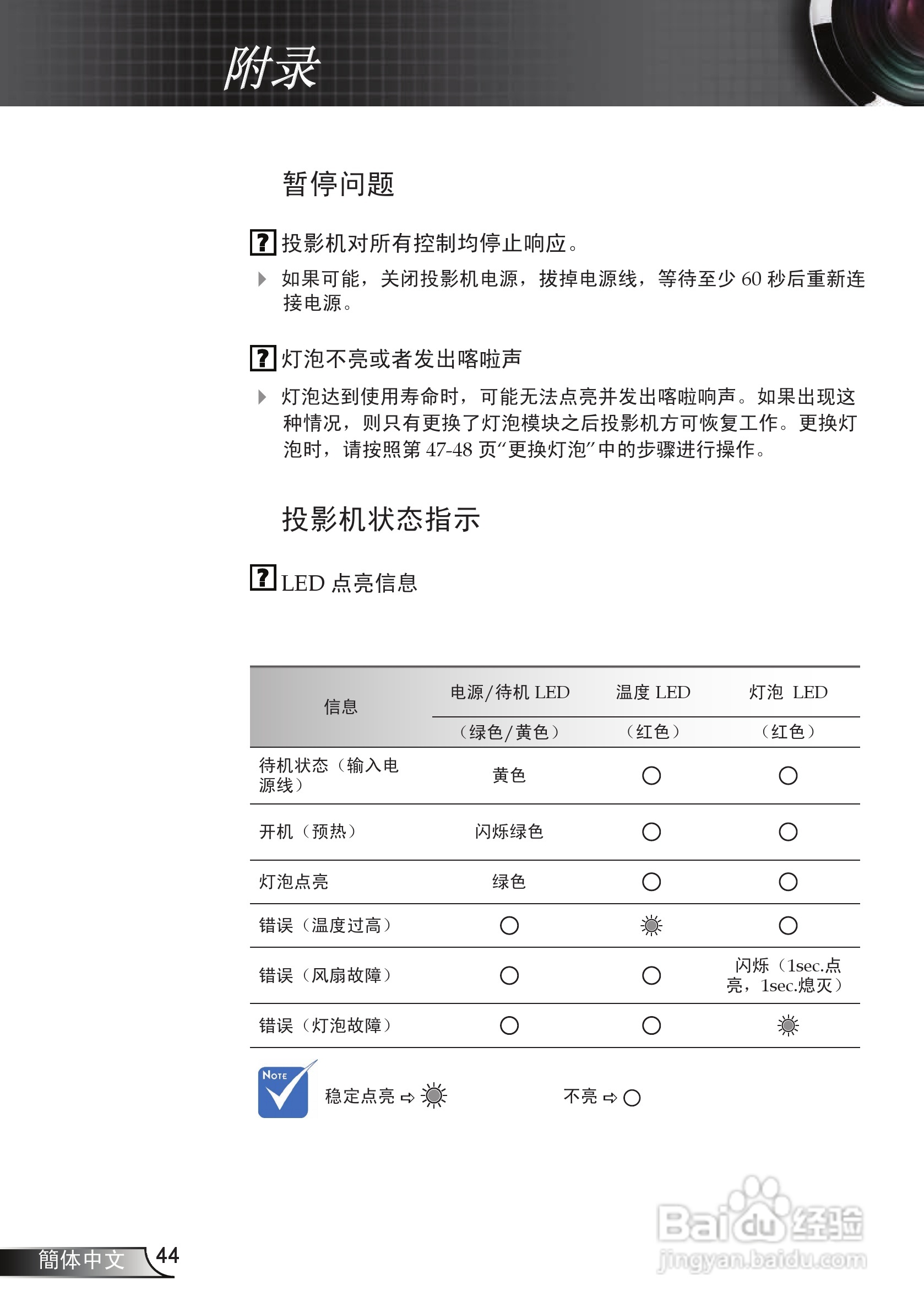 奥图玛投影机EP752型说明书:[5]